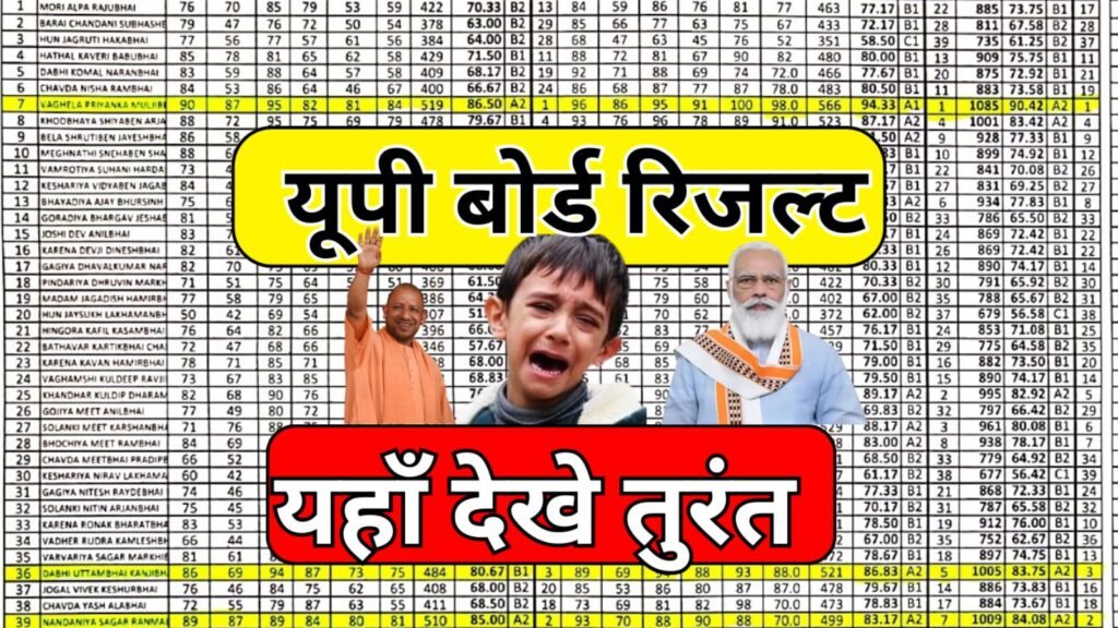 UP Board Result 2025